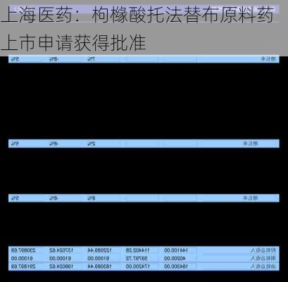 上海医药：枸橼酸托法替布原料药上市申请获得批准