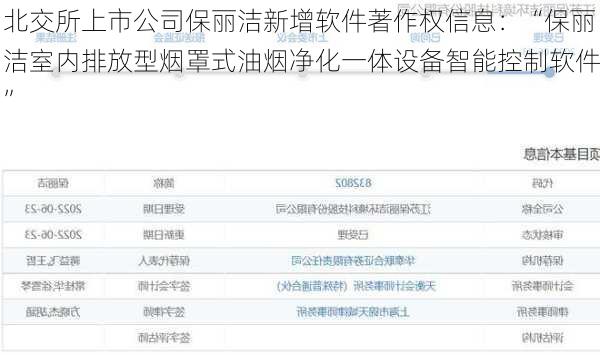 北交所上市公司保丽洁新增软件著作权信息：“保丽洁室内排放型烟罩式油烟净化一体设备智能控制软件”
