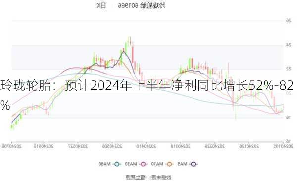 玲珑轮胎：预计2024年上半年净利同比增长52%-82%