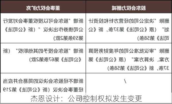 杰恩设计：公司控制权拟发生变更