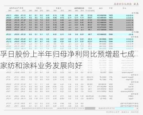 孚日股份上半年归母净利同比预增超七成 家纺和涂料业务发展向好