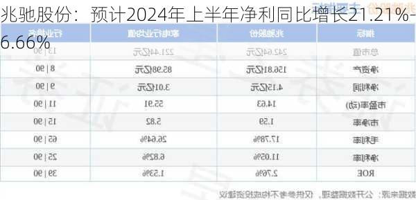 兆驰股份：预计2024年上半年净利同比增长21.21%-26.66%