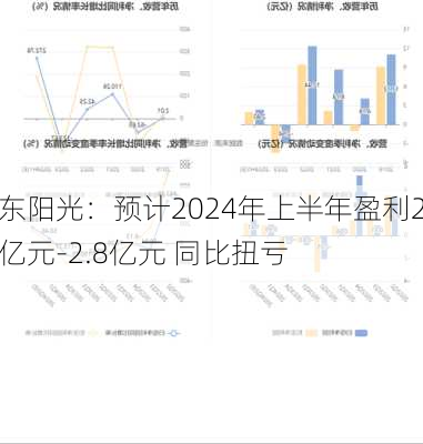 东阳光：预计2024年上半年盈利2亿元-2.8亿元 同比扭亏