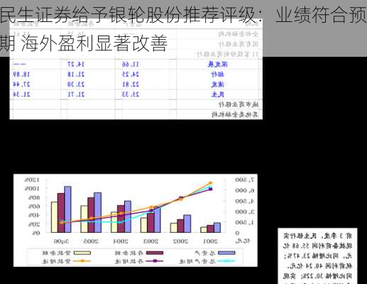 民生证券给予银轮股份推荐评级：业绩符合预期 海外盈利显著改善