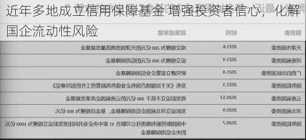 近年多地成立信用保障基金 增强投资者信心，化解国企流动性风险