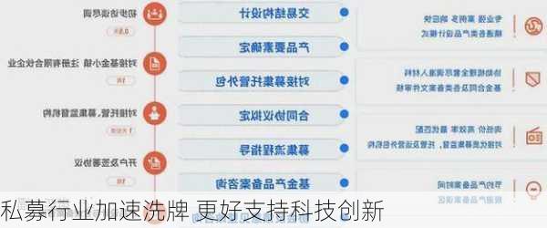 私募行业加速洗牌 更好支持科技创新