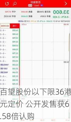 百望股份以下限36港元定价 公开发售获6.58倍认购