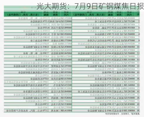 光大期货：7月9日矿钢煤焦日报