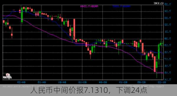 人民币中间价报7.1310，下调24点