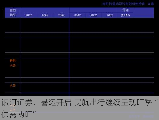 银河证券：暑运开启 民航出行继续呈现旺季“供需两旺”