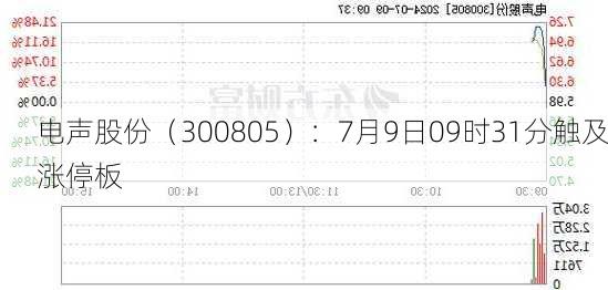 电声股份（300805）：7月9日09时31分触及涨停板