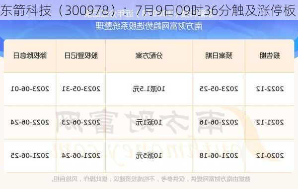 东箭科技（300978）：7月9日09时36分触及涨停板
