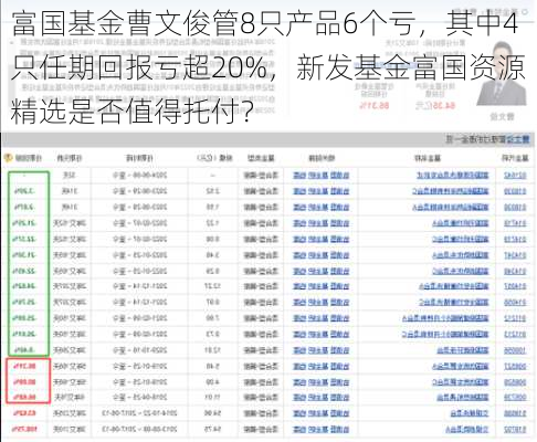 富国基金曹文俊管8只产品6个亏，其中4只任期回报亏超20%，新发基金富国资源精选是否值得托付？