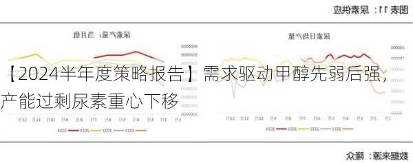 【2024半年度策略报告】需求驱动甲醇先弱后强，产能过剩尿素重心下移