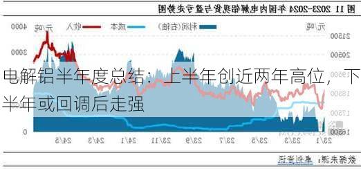 电解铝半年度总结：上半年创近两年高位，下半年或回调后走强