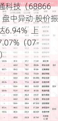 鼎通科技（688668）盘中异动 股价振幅达6.94%  上涨7.07%（07-09）