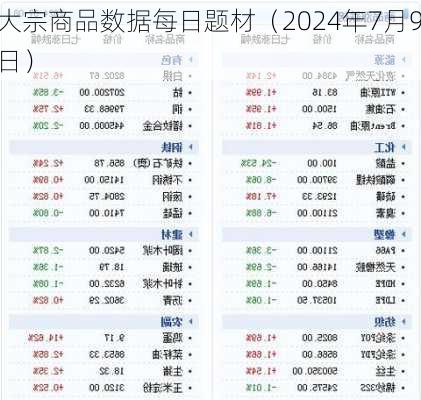 大宗商品数据每日题材（2024年7月9日）