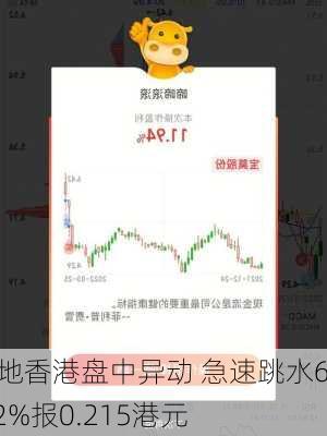 绿地香港盘中异动 急速跳水6.52%报0.215港元