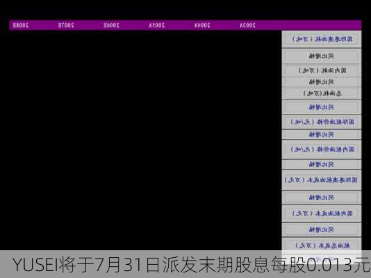 YUSEI将于7月31日派发末期股息每股0.013元