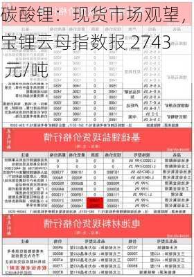 碳酸锂：现货市场观望，富宝锂云母指数报 2743 元/吨