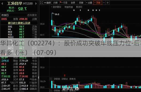 华昌化工（002274）：股价成功突破年线压力位-后市看多（涨）（07-09）