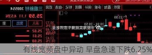 有线宽频盘中异动 早盘急速下跌6.25%