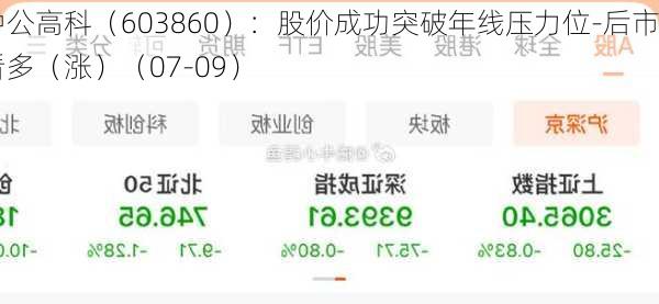 中公高科（603860）：股价成功突破年线压力位-后市看多（涨）（07-09）