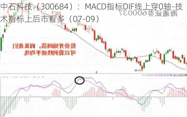 中石科技（300684）：MACD指标DIF线上穿0轴-技术指标上后市看多（07-09）