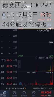 德赛西威（002920）：7月9日13时44分触及涨停板
