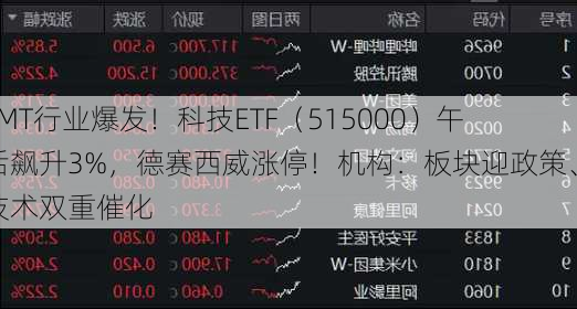 TMT行业爆发！科技ETF（515000）午后飙升3%，德赛西威涨停！机构：板块迎政策、技术双重催化