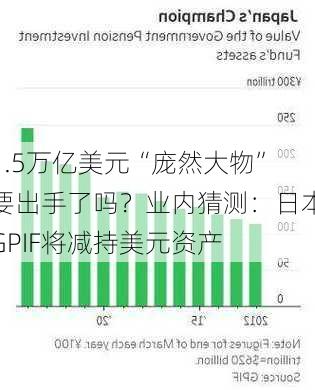 1.5万亿美元“庞然大物”要出手了吗？业内猜测：日本GPIF将减持美元资产