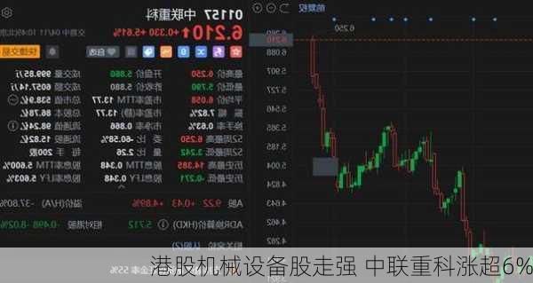 港股机械设备股走强 中联重科涨超6%