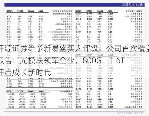 开源证券给予新易盛买入评级，公司首次覆盖报告：光模块领军企业，800G、1.6T开启成长新时代