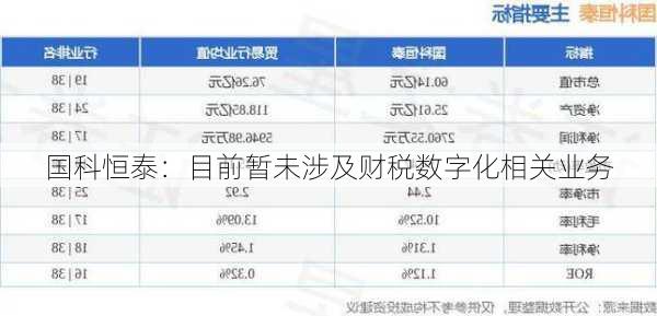 国科恒泰：目前暂未涉及财税数字化相关业务