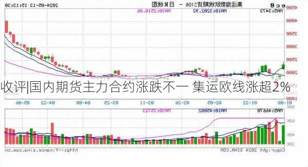 收评|国内期货主力合约涨跌不一 集运欧线涨超2%