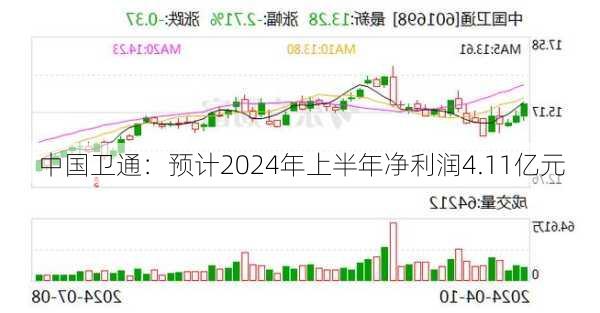 中国卫通：预计2024年上半年净利润4.11亿元