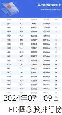 2024年07月09日 LED概念股排行榜