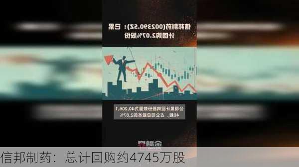 信邦制药：总计回购约4745万股