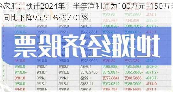 徐家汇：预计2024年上半年净利润为100万元~150万元，同比下降95.51%~97.01%