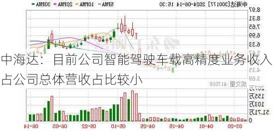 中海达：目前公司智能驾驶车载高精度业务收入占公司总体营收占比较小