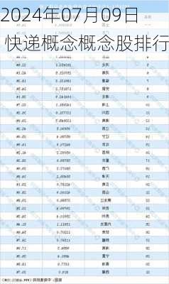 2024年07月09日 快递概念概念股排行榜