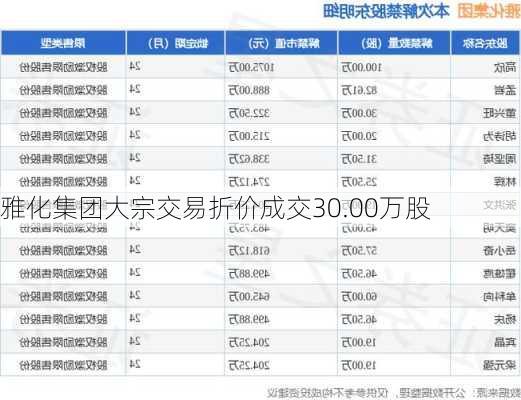 雅化集团大宗交易折价成交30.00万股