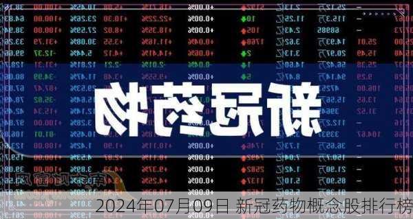 2024年07月09日 新冠药物概念股排行榜