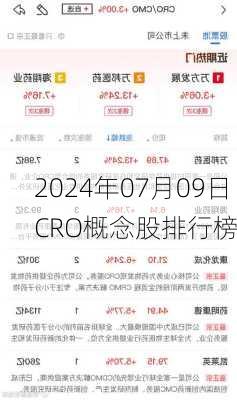 2024年07月09日 CRO概念股排行榜