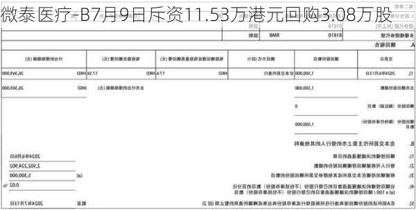 微泰医疗-B7月9日斥资11.53万港元回购3.08万股