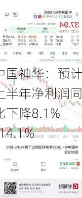 中国神华：预计上半年净利润同比下降8.1%-14.1%