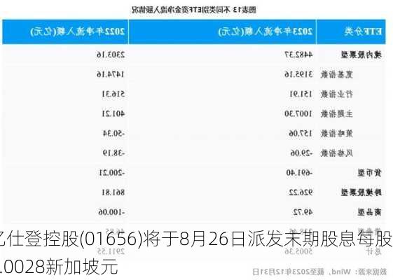 亿仕登控股(01656)将于8月26日派发末期股息每股0.0028新加坡元