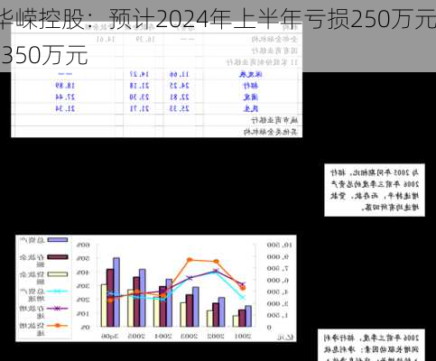 华嵘控股：预计2024年上半年亏损250万元-350万元