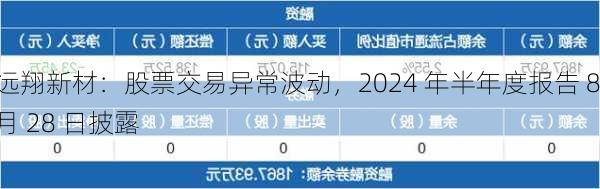 远翔新材：股票交易异常波动，2024 年半年度报告 8 月 28 日披露