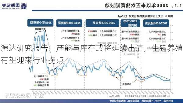 源达研究报告：产能与库存或将延续出清，生猪养殖有望迎来行业拐点